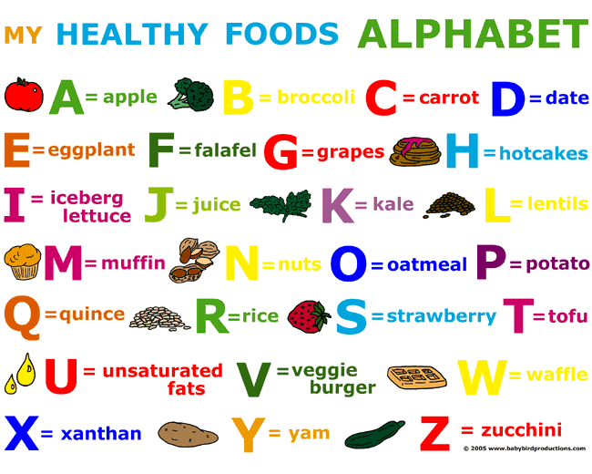 Alphabet List